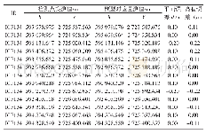 《表1 精度评估：基于无人机倾斜摄影测量技术的三维建模和精度分析》