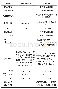 表1 帷幕灌浆变更前后对比表