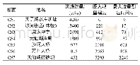 《表1 溃坝洪水计算成果表》