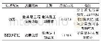 《表2 2种地基处理方法分析对比》