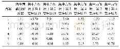 《表2 支座反力法计算横向分配系数》