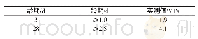 《表6 抗压强度试验结果：膨胀岩基床新型防排水材料应用研究》