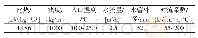 表3 冷却水管参数：温塘特大桥主桥承台大体积混凝土水化热全过程仿真分析
