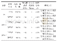 表7 轨枕疲劳试验结果：机制砂在高性能混凝土轨枕中的应用研究