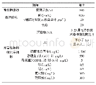 表1 农村小型集中式供水和分散式供水部分水质指标及限值