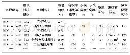 表2 项目选址点JY11覆盖地块停车位需求