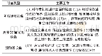 表1 机械设备施工前的准备工作