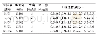 表1 实际采样点及采样情况汇总表