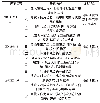 表1 中、美、欧抗震规范设防类别