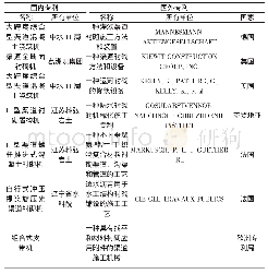 《表1 国内外有代表性的机械化衬砌施工专利》