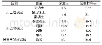 表1 工程地层结构状况：砂卵石砾岩地层土建工程综合技术分析