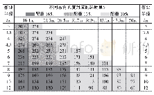 表1 利勃海尔(Liebherr Group)LTM1500-500t起重机性能