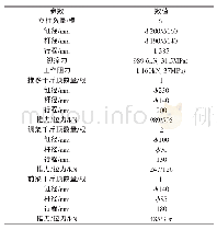 《表2 立柱、千斤顶规格参数》