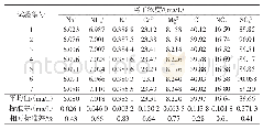 表3 离子色谱法测定7次平行试验的试验结果
