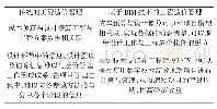 表1 传统的造价管理与基于BIM技术的造价管理对比