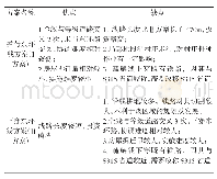 《表3 飞行器实验道具表：新建龙游港疏港铁路方案研究》