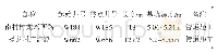 表1 深基坑分项工程情况表