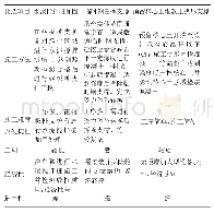 表1 被动区土体加固方案比选