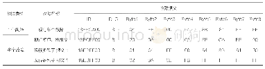 《表1 发动机故障故障代码的报文实例》