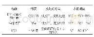 《表1 结构件性能对照表》