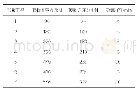 《表1 试验加载数据：装配式混凝土综合管廊施工技术》