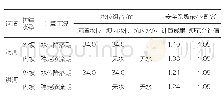 《表1 坝坡边坡整体稳定计算成果》