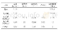 表1 材料物理力学参数表