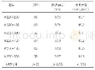 表5 抗滑值、构造深度等指标试验结果