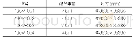 《续表1：焦炭塔吊装新方法》