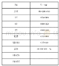 表1：病原菌种类及分布：探讨空分装置主冷箱整体吊装技术