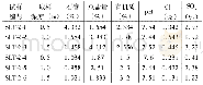 表5 浸水后SLT-2不同深度的易溶盐试验结果Table 5 The results of readily soluble salt test of SLT-2 at different depth after immersion