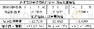 表5 多项式拟合法改进后的周跳探测结果Table 5 Cycle slips detection results after improved polynomial fitting method