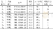 表3 试桩基本参数Table 3 Basic parameters of test piles