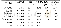 《表1 各土层物理力学参数》