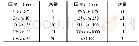 表1 按页岩层厚度分组：数字钻孔摄像技术在页岩气勘探中的应用