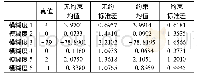 表1 基线1不加入和加入坡度约束条件时模糊度浮动解的对比分析