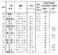 《表1 土层主要物理力学性质》