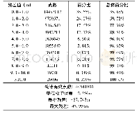 表3 精度评定报告：基于有理函数模型的并行卫星遥感影像匹配