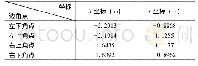 表2 拟合平面四边形边角点最终坐标