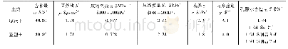 表3 树脂用量的影响：孔隙水含盐量对杭州湾沿岸软黏土物理特性的影响