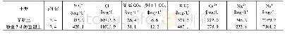表4 原状土与重塑土孔隙水各离子含量