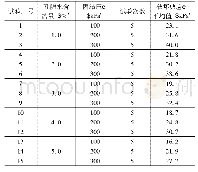 表5 固结快剪试验方案与结果