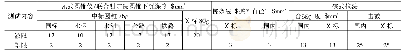 表3 液塑限测试方法对比