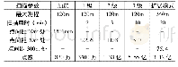 《表1 TX-8三维激光扫描仪扫描等级列表》