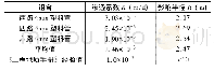 《表3 虹吸抽水试验计算结果一览表》