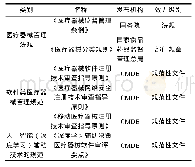 《表1 我国医疗人工智能监管规范》