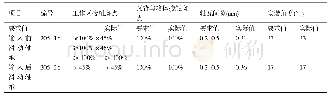 《表1 右舷齿轮箱装配检验记录表》