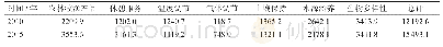 表2 福建省农业生态资源价值构成（2010年和2015年）