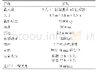 《表2“蛟龙”号载人潜水器基本参数》