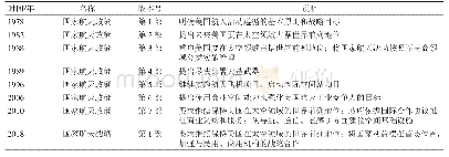 表1 美国国家航天政策（战略）颁布情况